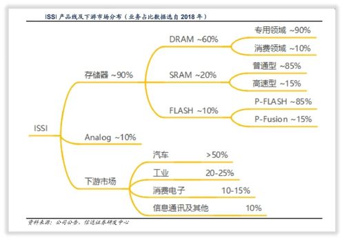 北京君正 中國集成電路設計領域的重要領軍企業