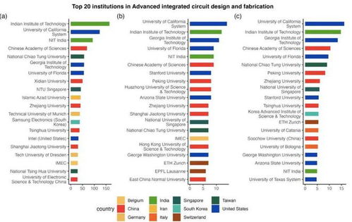 中國在集成電路設計領域的關鍵科技領先優勢