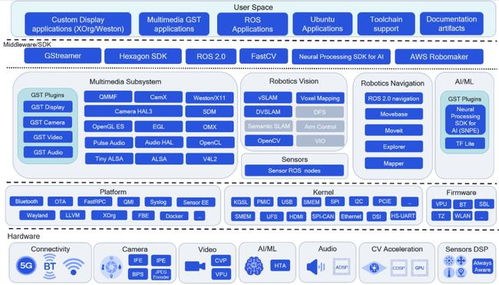 數字集成電路設計的關鍵關注點