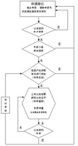 《集成電路設(shè)計企業(yè)及產(chǎn)品認(rèn)定暫行管理辦法》軟件開發(fā)應(yīng)用指南